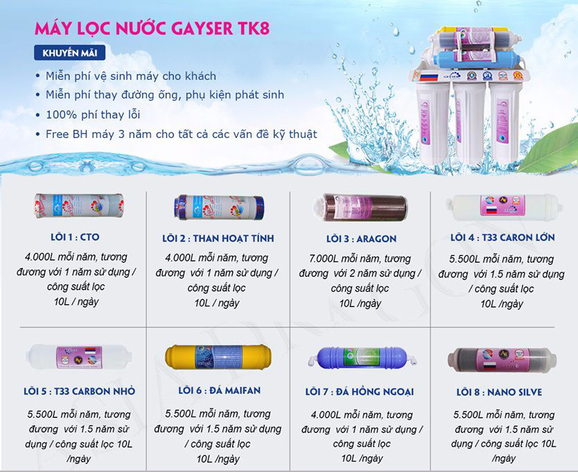 thoi-gian-va-chi-phi-thay-loi-cua-may-loc-nuoc-nano-geyser-tk8