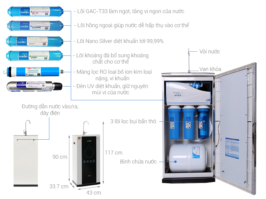 Karofi 8 cấp iRO 2.0