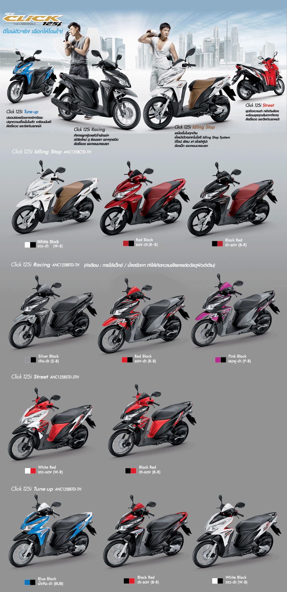 Giá xe máy Honda Click 125i mới nhất tháng 032023