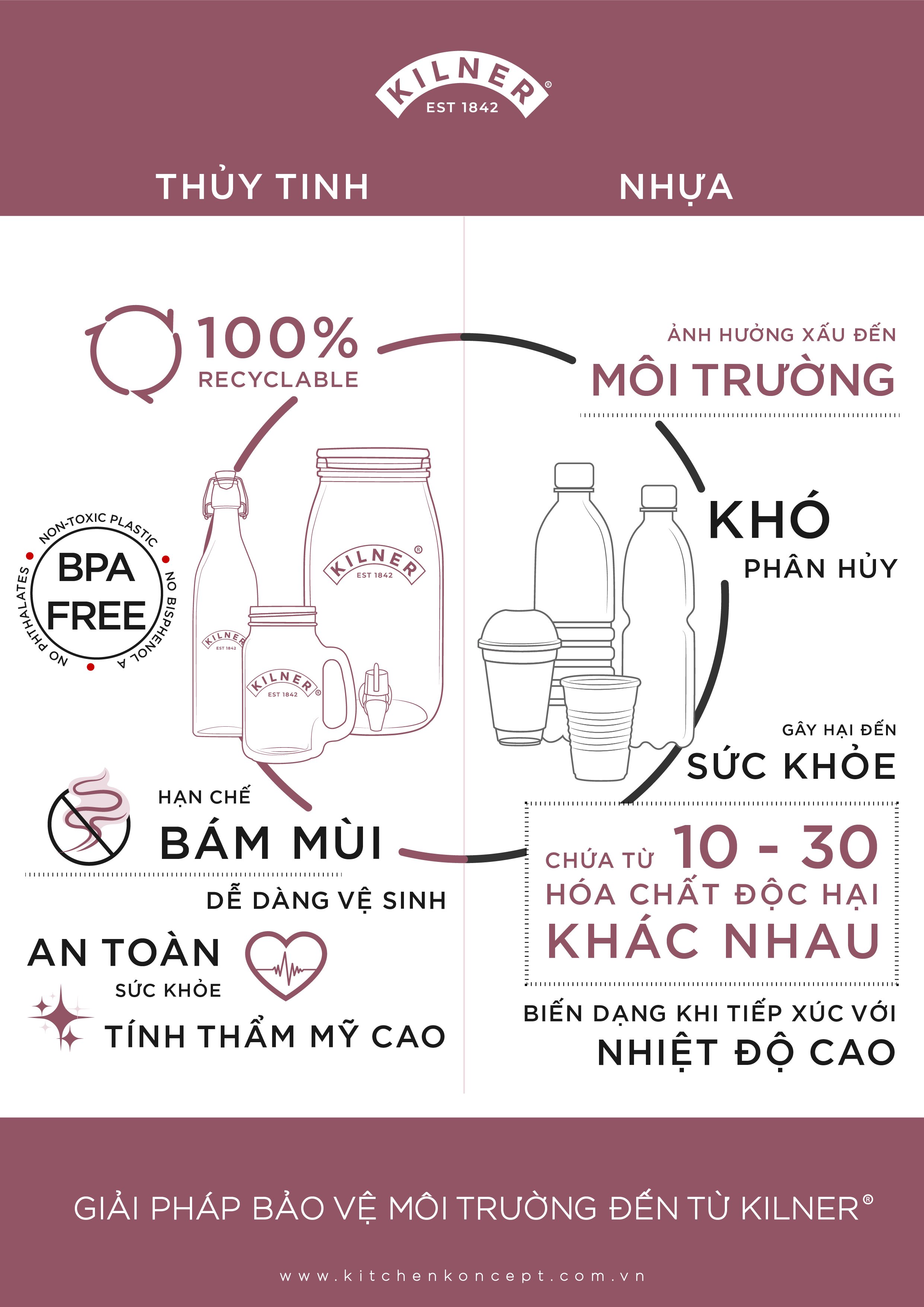 Những giải pháp bảo vệ môi trường đến từ KILNER