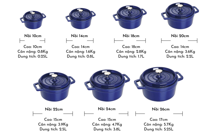 NHỮNG GÌ BẠN CHƯA BIẾT VỀ NỒI GANG STAUB TẠI KITCHEN KONCEPT