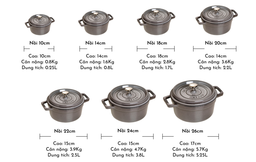 NHỮNG GÌ BẠN CHƯA BIẾT VỀ NỒI GANG STAUB TẠI KITCHEN KONCEPT