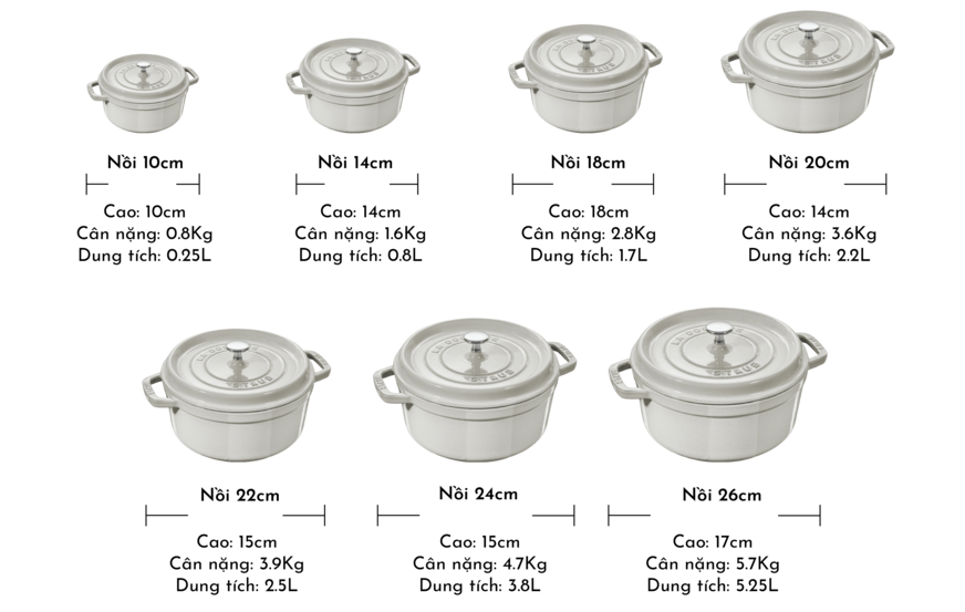 NHỮNG GÌ BẠN CHƯA BIẾT VỀ NỒI GANG STAUB TẠI KITCHEN KONCEPT