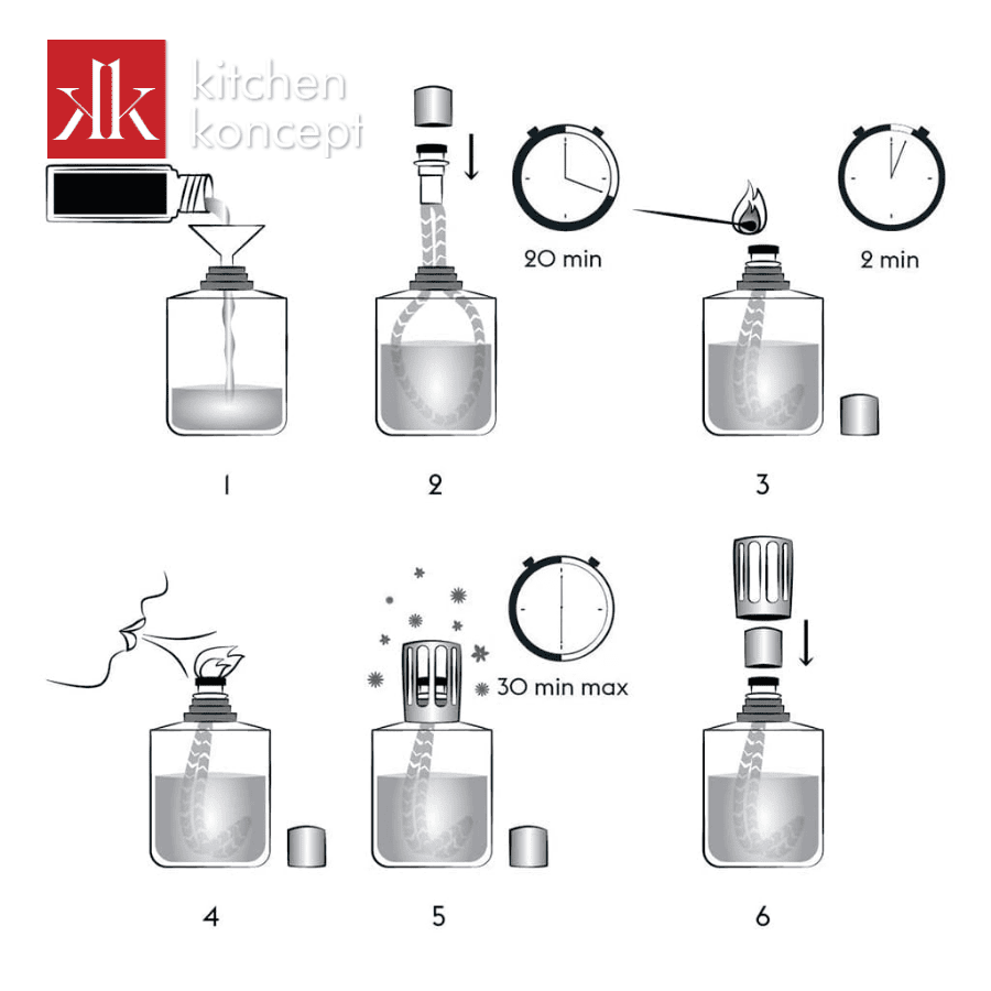 Cách sử dụng đèn xông Maison Berger