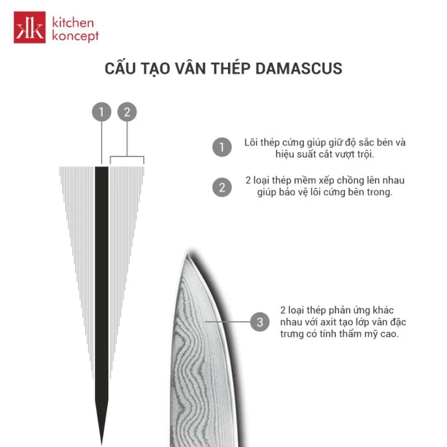 Cấu tạo vân thép Damascus dao Miyabi Sujihiki