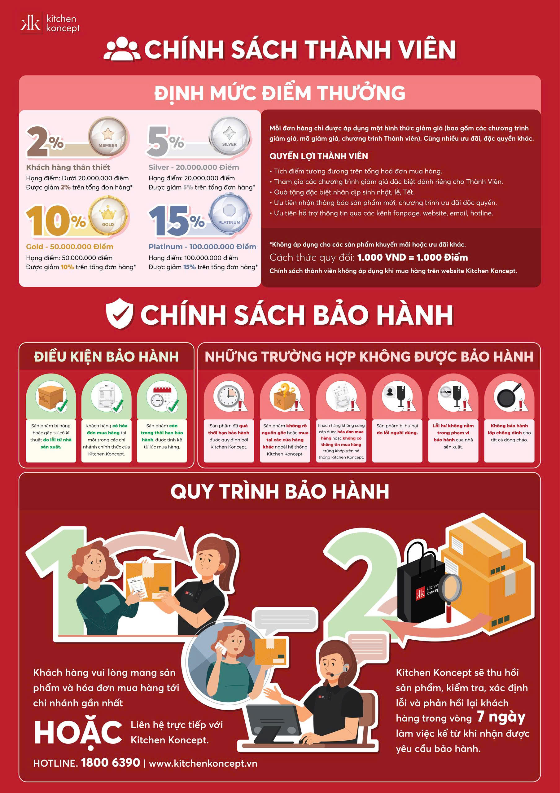 Chính sách thành viên