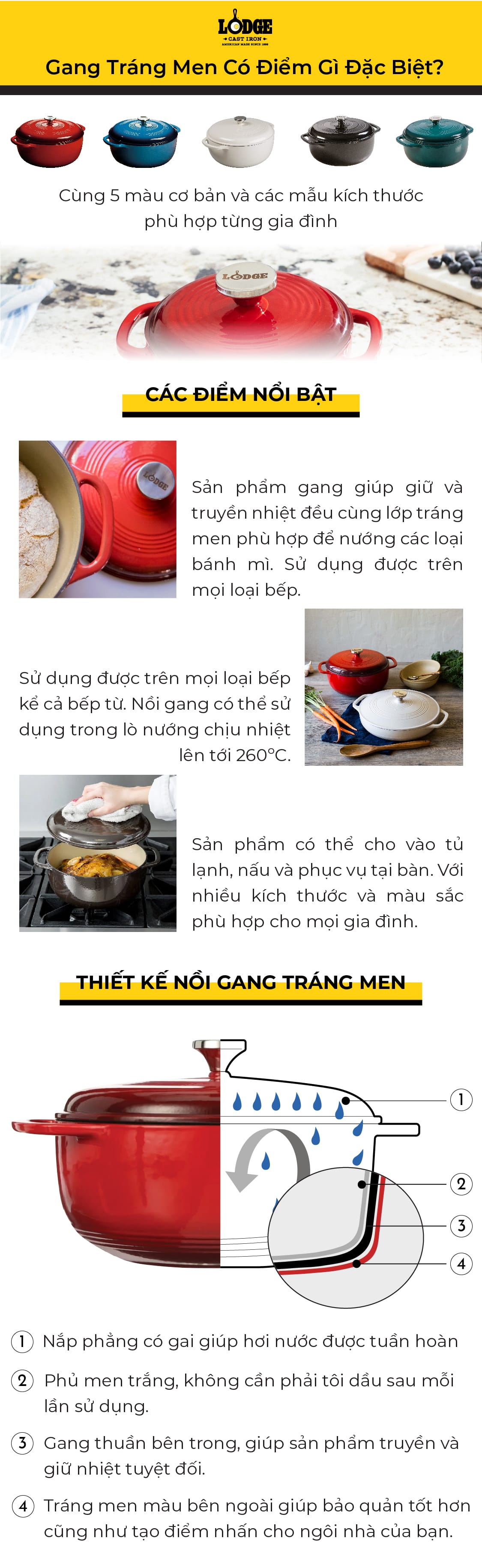 Nồi gang LODGE tráng men màu đỏ