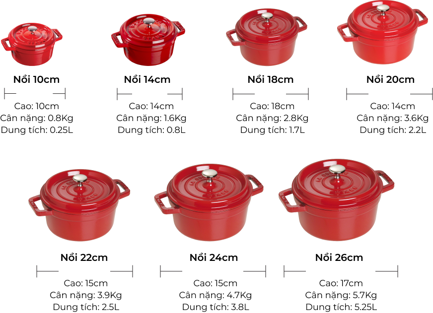 NHỮNG GÌ BẠN CHƯA BIẾT VỀ NỒI GANG STAUB TẠI KITCHEN KONCEPT