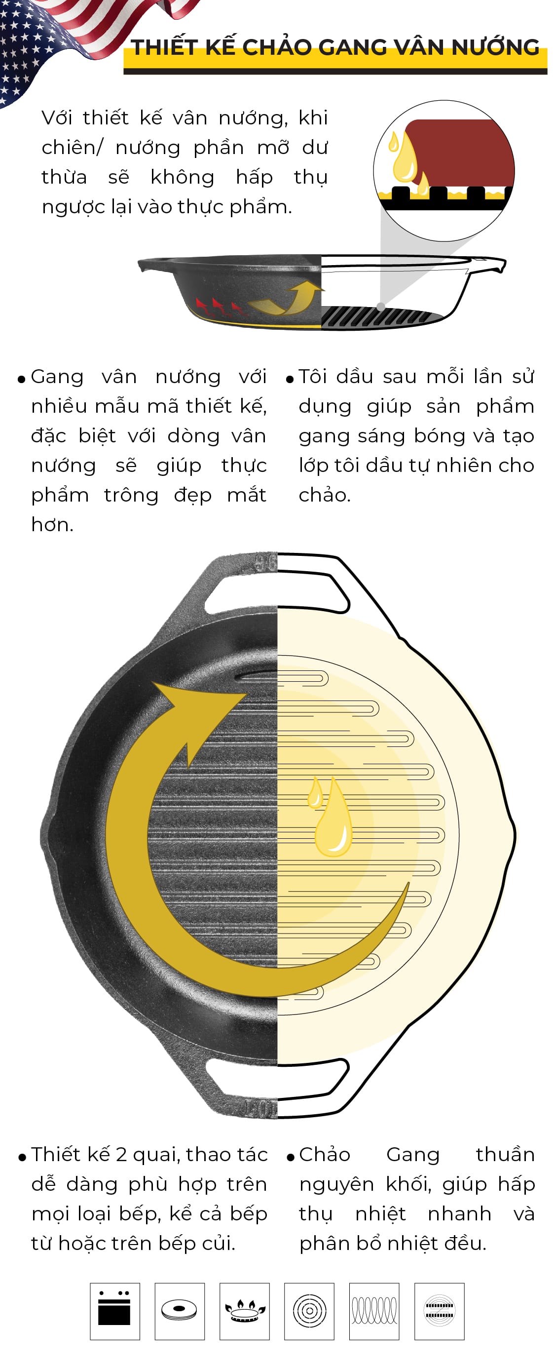 Chảo gang nướng LODGE hai quai - 26.04 cm