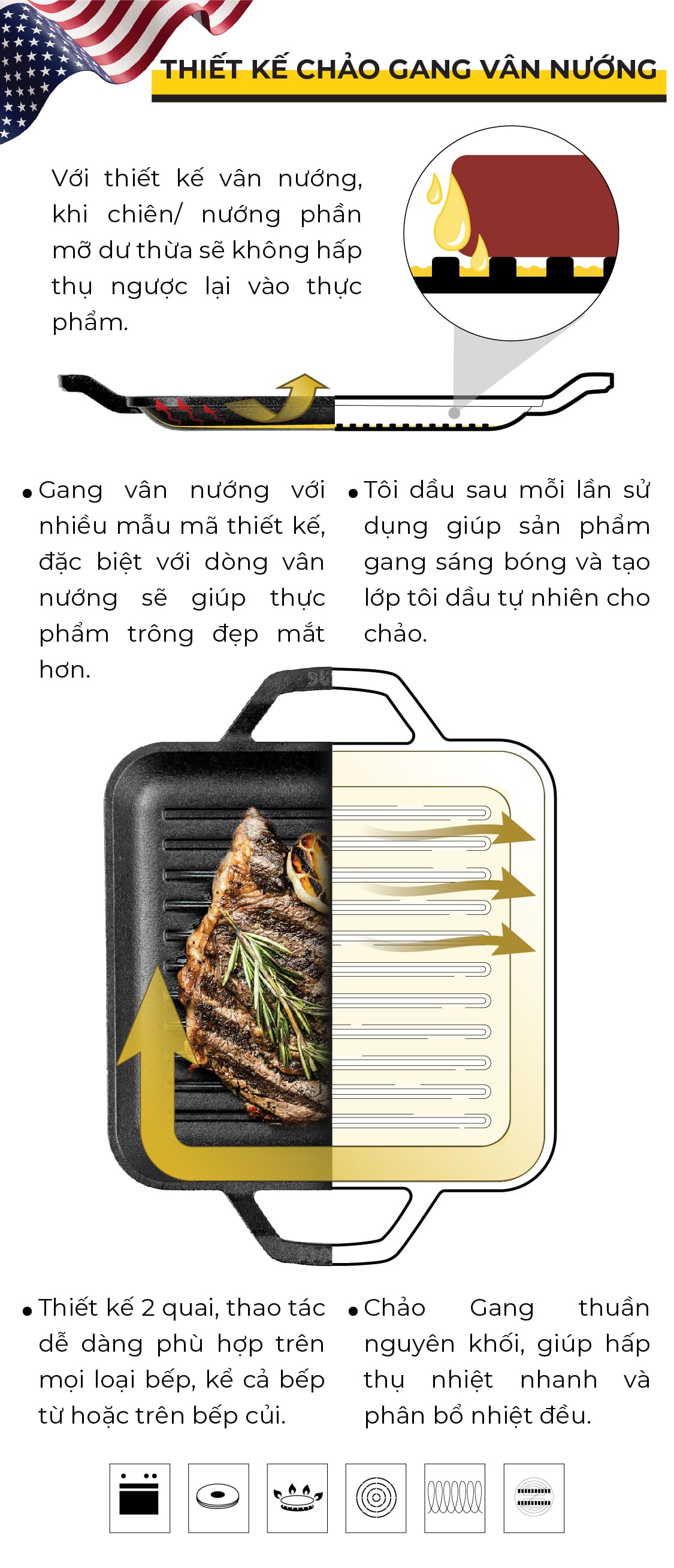 Chảo gang nướng LODGE hình vuông - 30.48cm