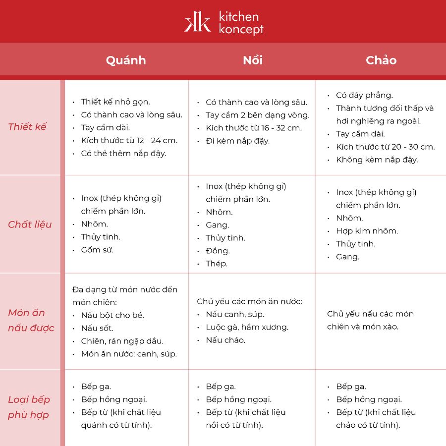 Bảng so sánh quánh và nồi chảo