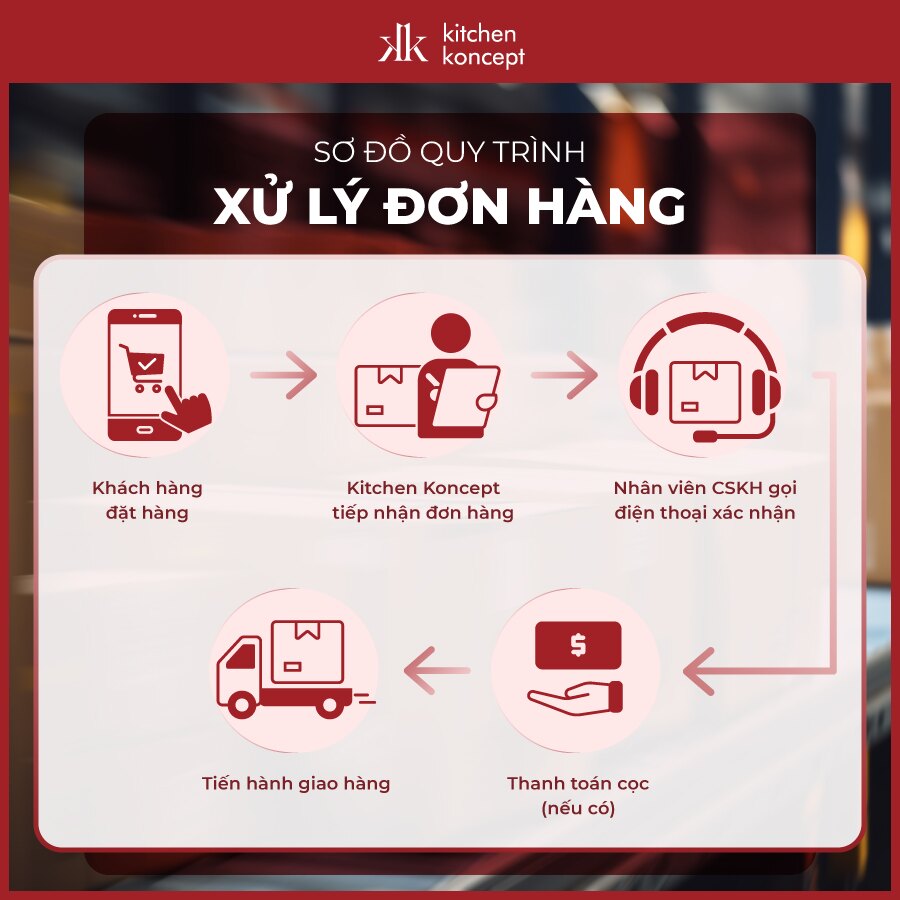 Quy trình xử lý đơn hàng