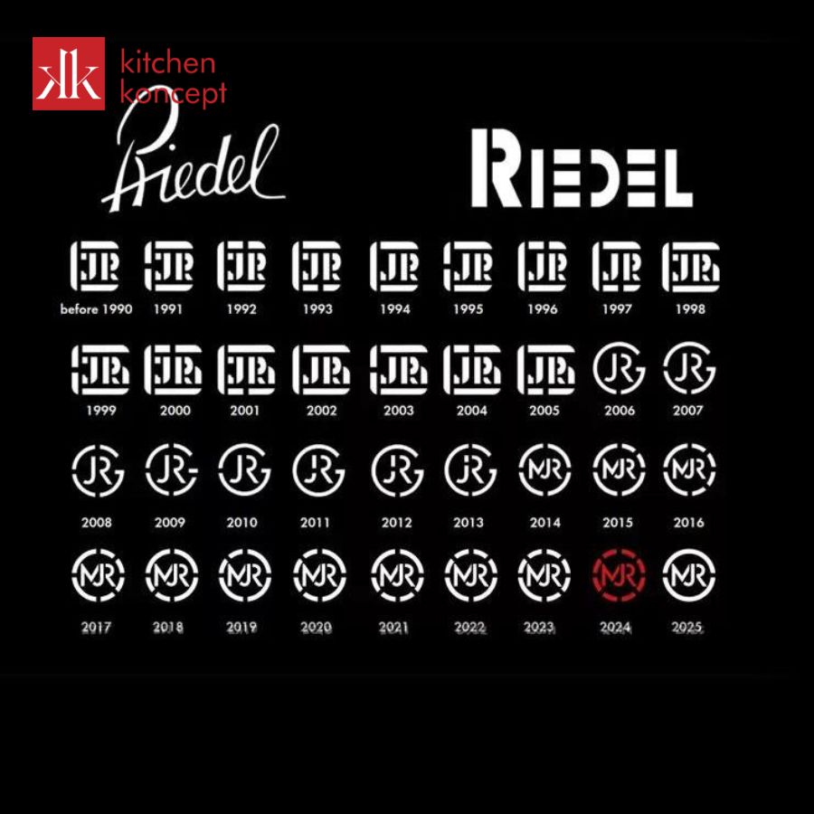 Logo thương hiệu Riedel qua các năm