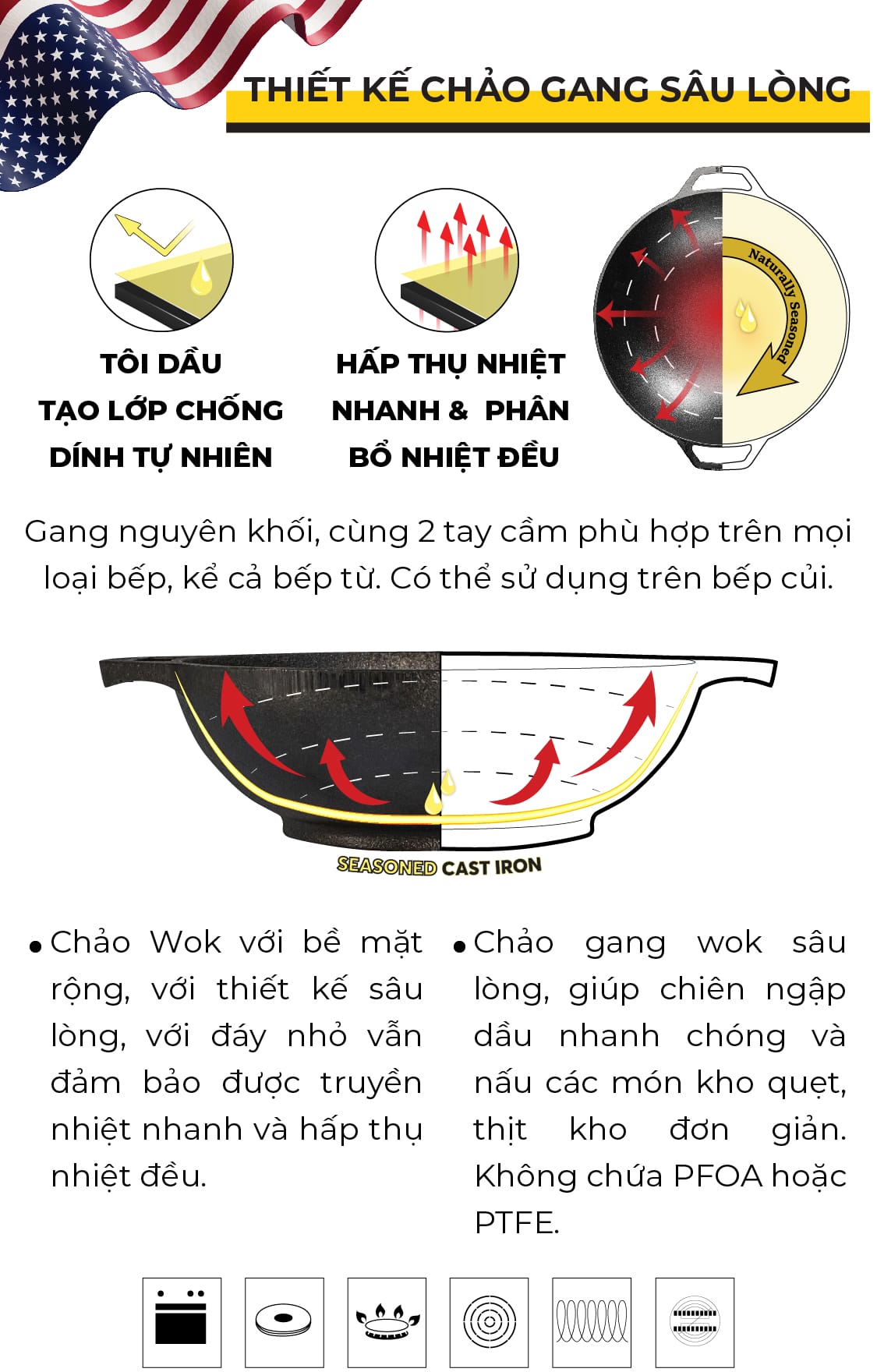 Chảo gang LODGE Wok