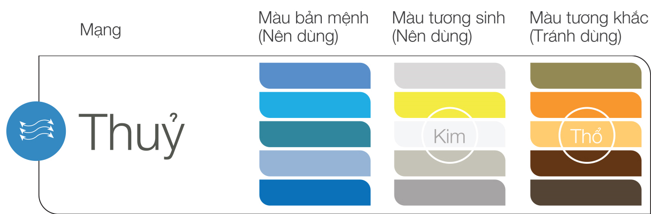 Màu sắc hợp mệnh thuỷ