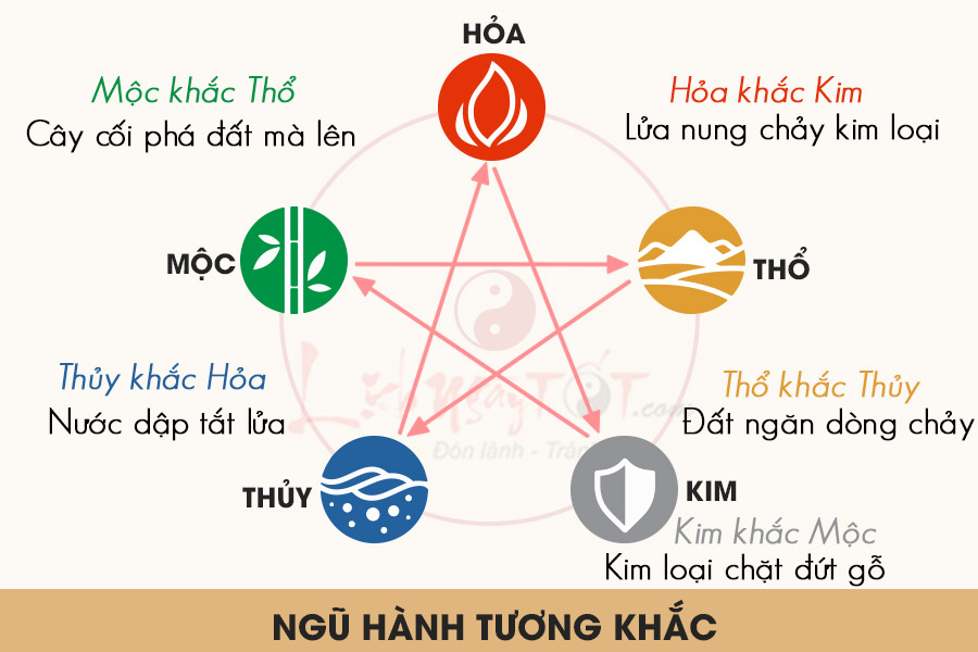 Chọn tranh dán tường hợp phong thuỷ