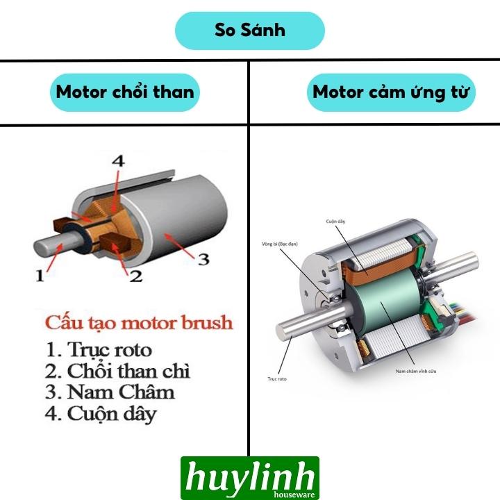 So sánh Motor cảm ứng từ và Motor chổi than