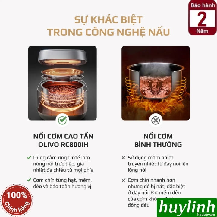 Nồi cơm điện cao tần Olivo RC-800IH 4