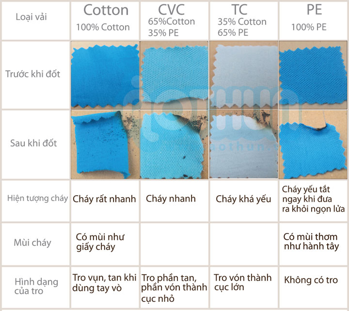 các loại vải thường dùng trong may mặc
