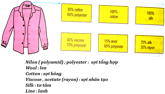 các loại vải thường dùng trong may mặc