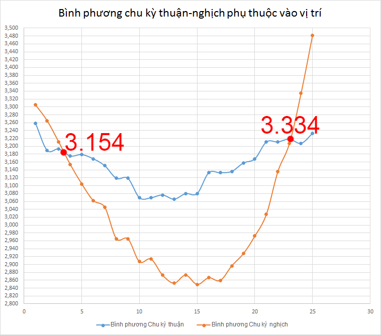 Con lắc thuận nghịch