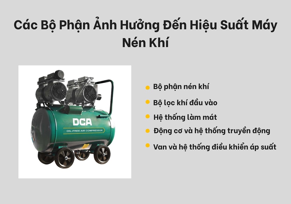 Các bộ phận ảnh hưởng đến hiệu suất máy nén khí