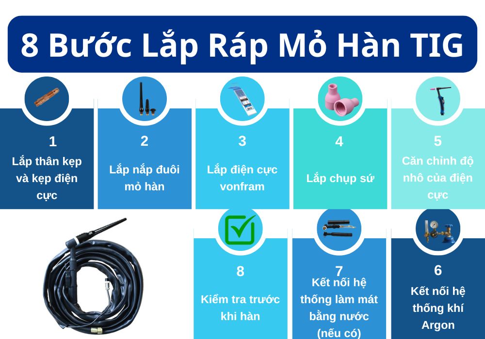 các bước lắp ráp mỏ hàn tig