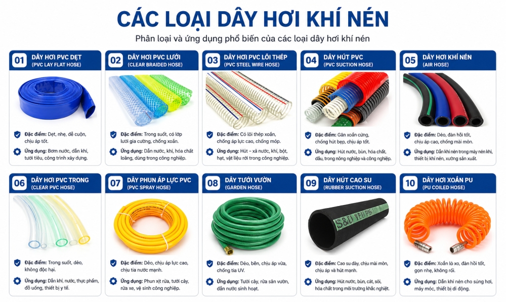 Các loại dây hơi khí nén
