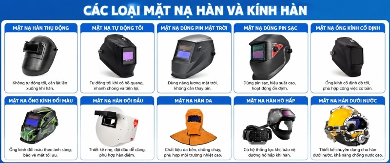 Các loại mặt nạ hàn