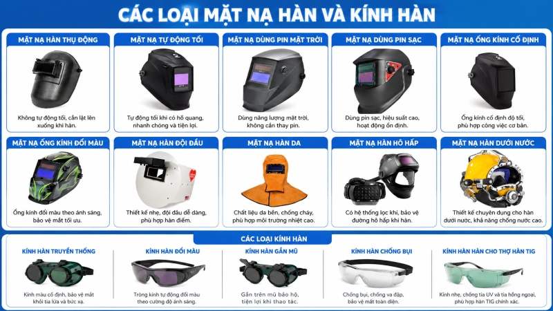 Các loại kính hàn và mặt nạ hàn
