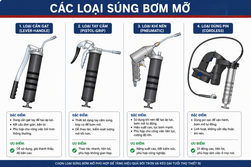 Các loại súng bơm mỡ