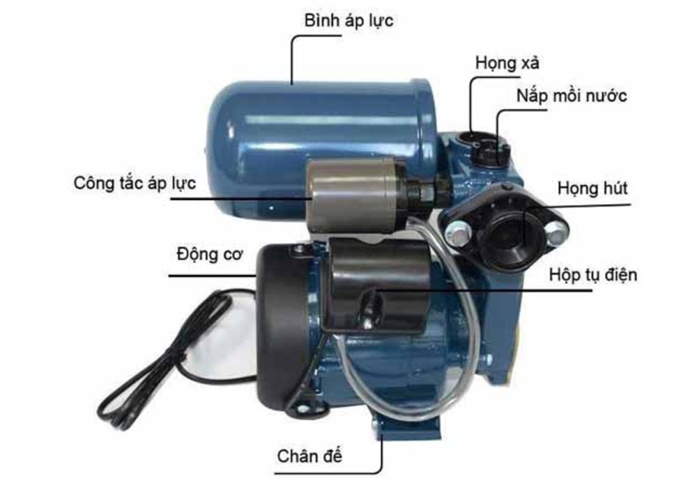 cấu tạo máy bơm tăng áp