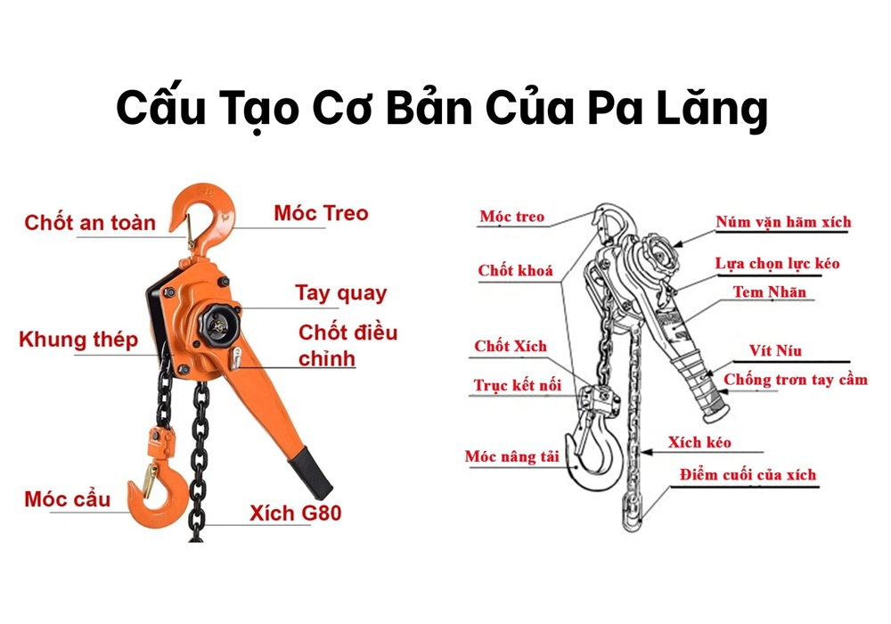 Cấu tạo cơ bản của pa lăng