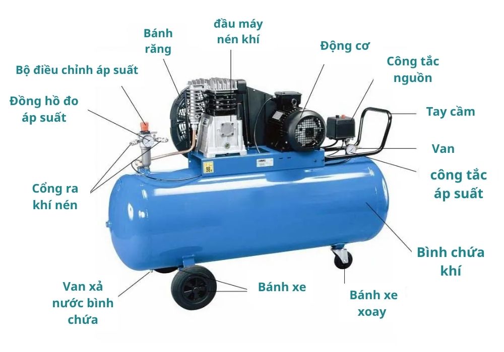 cáu tạo của máy nén khí