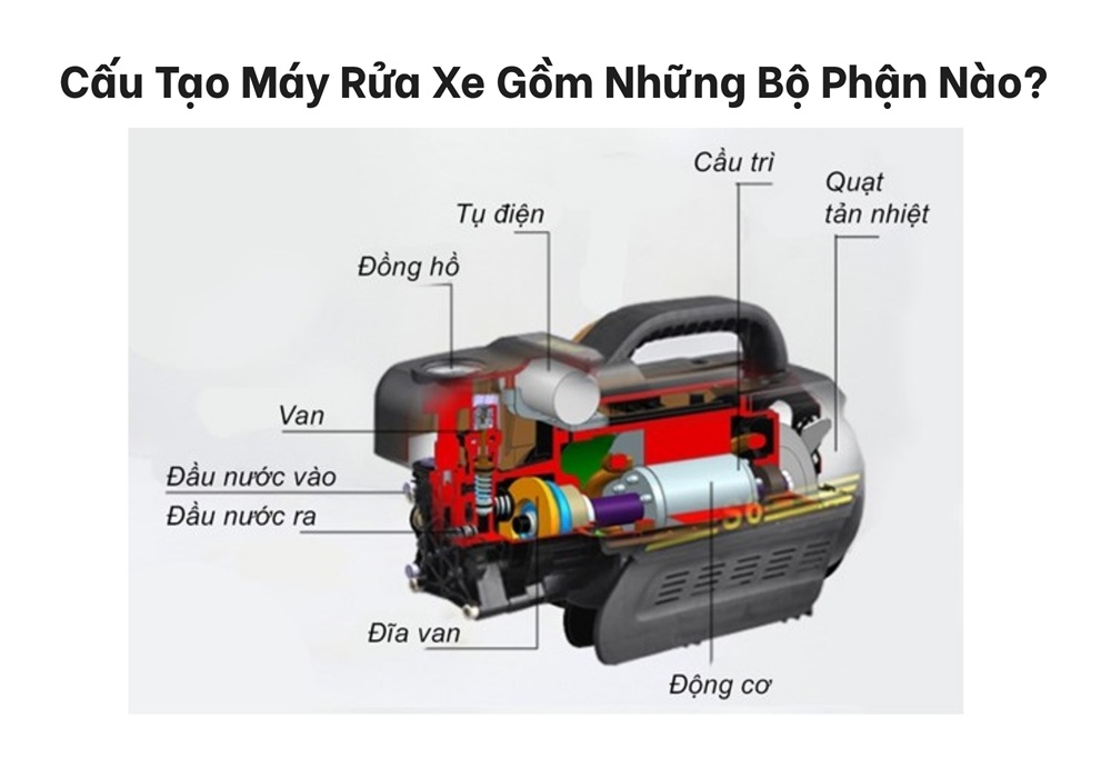 Cấu tạo máy rửa xe gồm những bộ phận nào?
