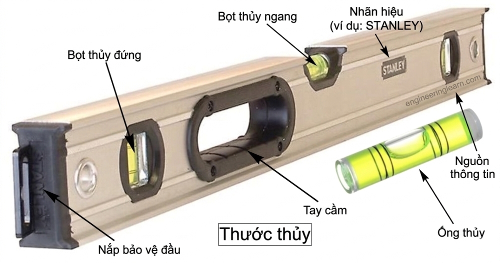 Cấu Tạo Của Thước Thủy Nivo