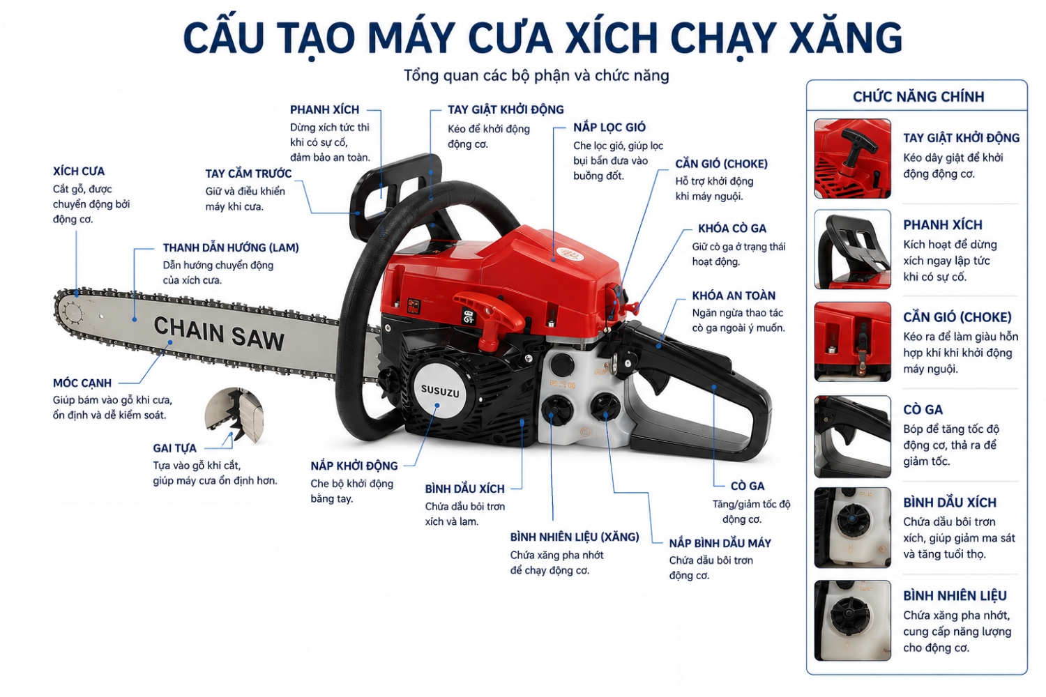 Cấu tạo máy cưa xích xăng