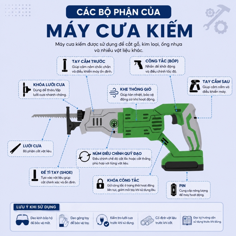 Cấu tạo máy cưa kiếm cầm tay