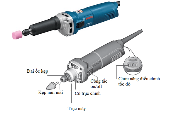 Cấu tạo máy mài khuôn