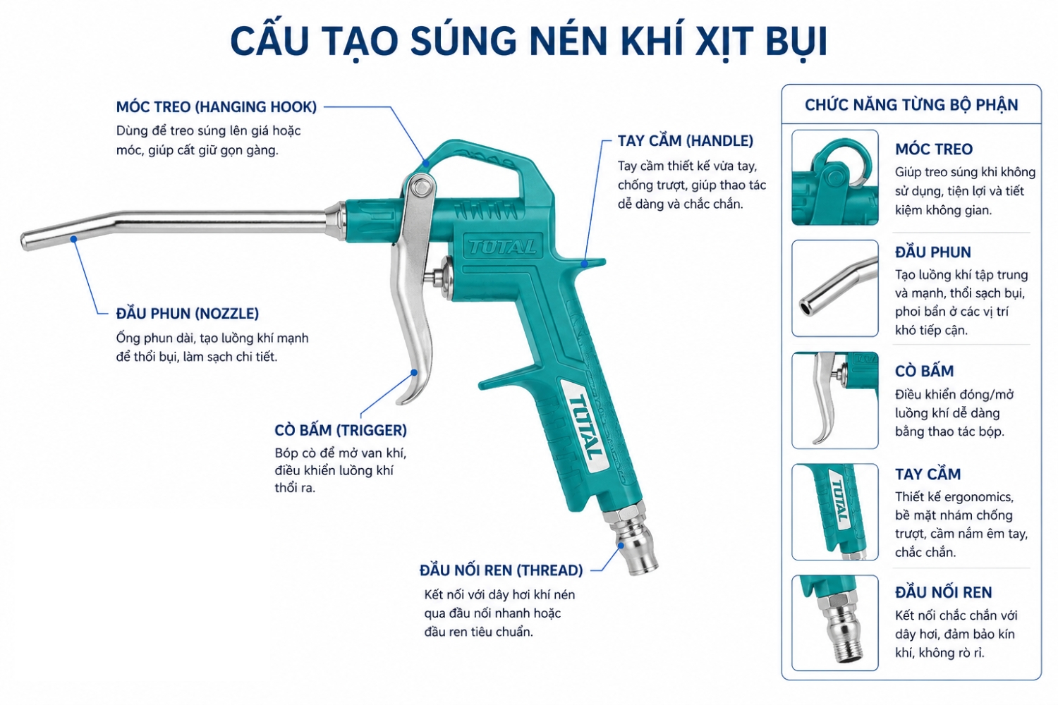 Cấu tạo súng nén khí xịt bụi