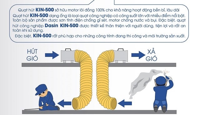 Quạt hút Dasin Kin-500