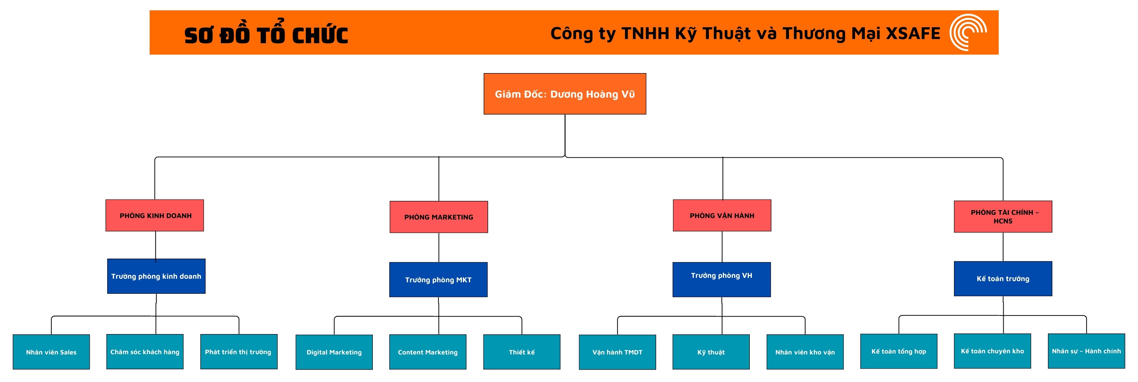 Sơ đồ tổ chức Xsafe