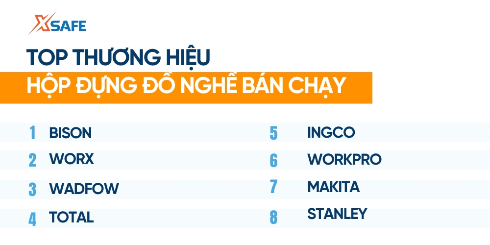 Top thương hiệu hộp đựng dụng cụ đồ nghề bán chạy nhất