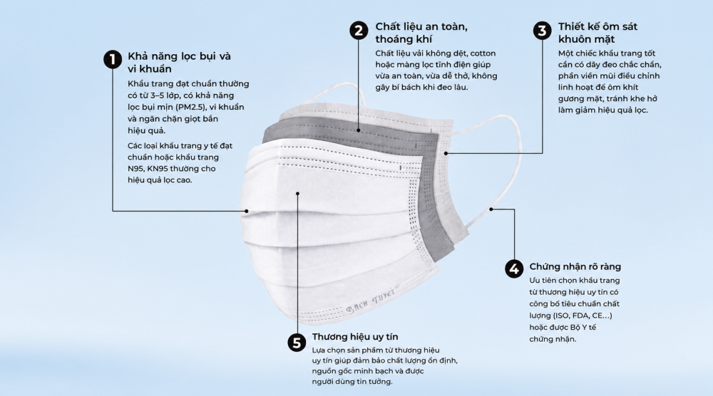 TIÊU CHÍ CHỌN KHẨU TRANG CHẤT LƯỢNG