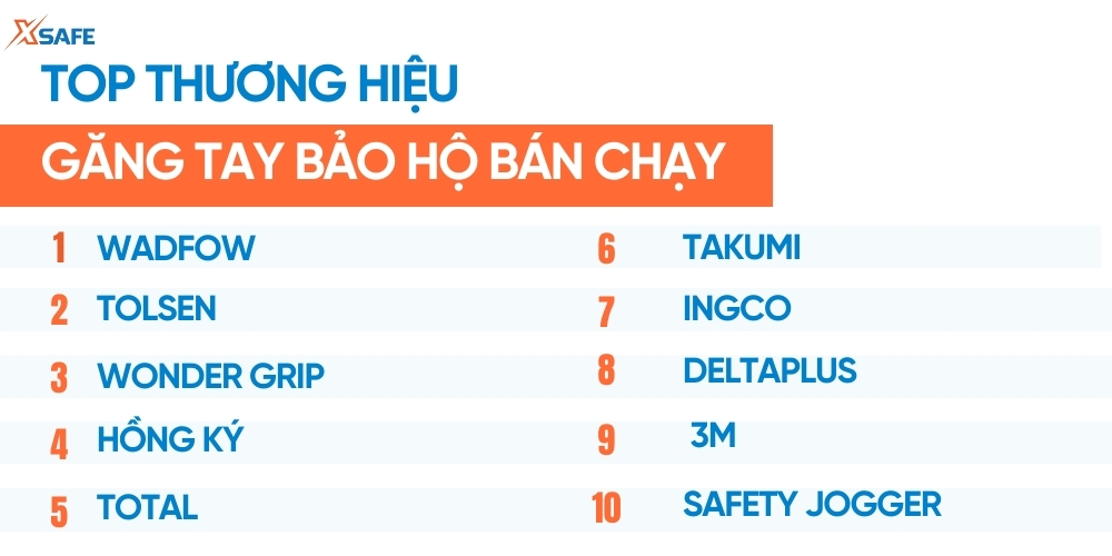 Thương hiệu găng tay bảo hộ uy tín hiện nay