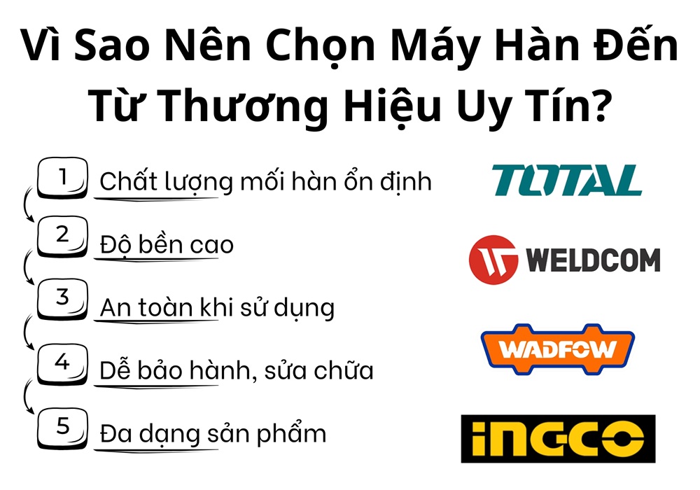 Vì Sao Nên Chọn Máy Hàn Đến Từ Thương Hiệu Uy Tín?