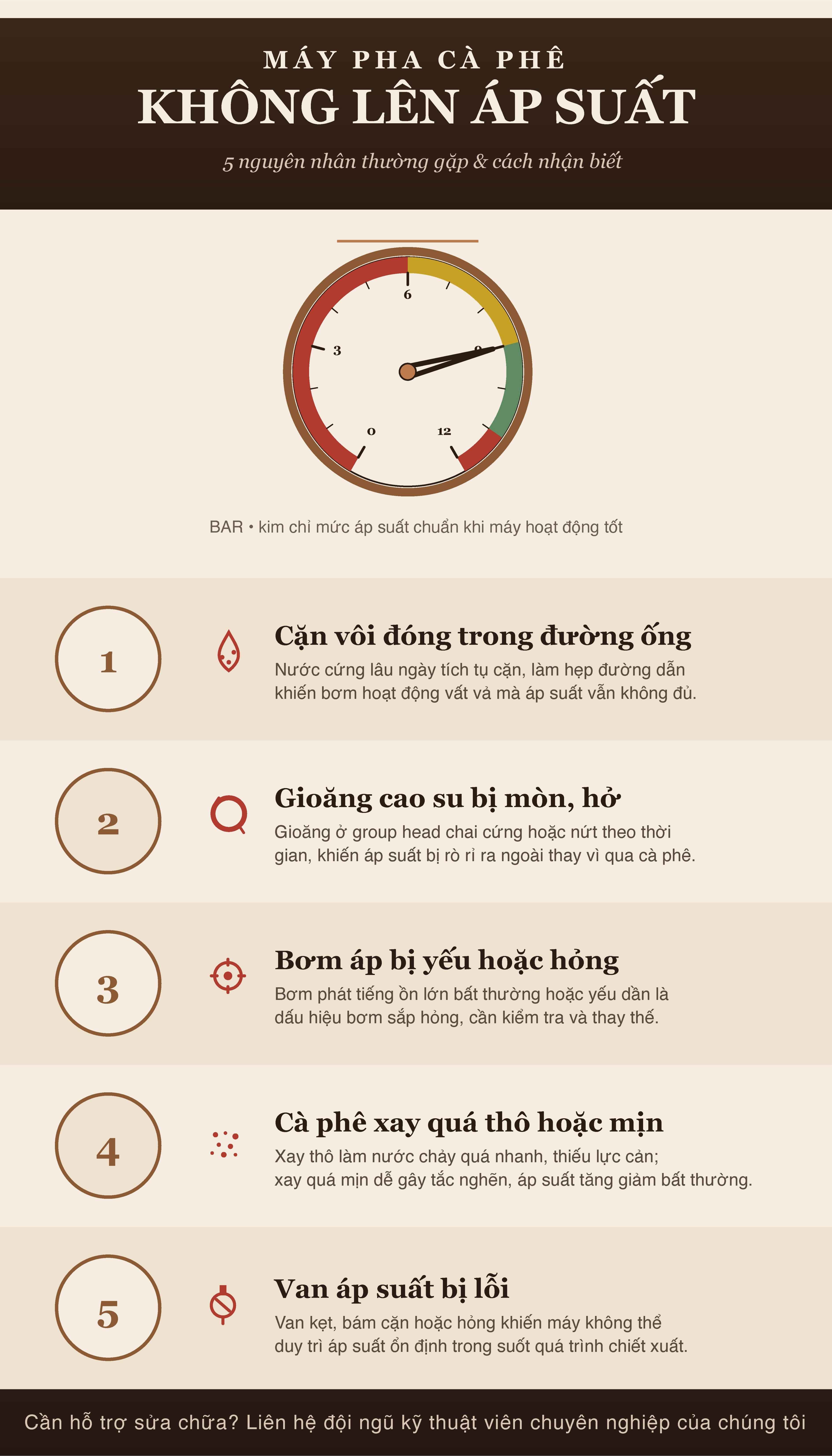 5 Nguyên Nhân Khiến Máy Không Lên Áp Suất