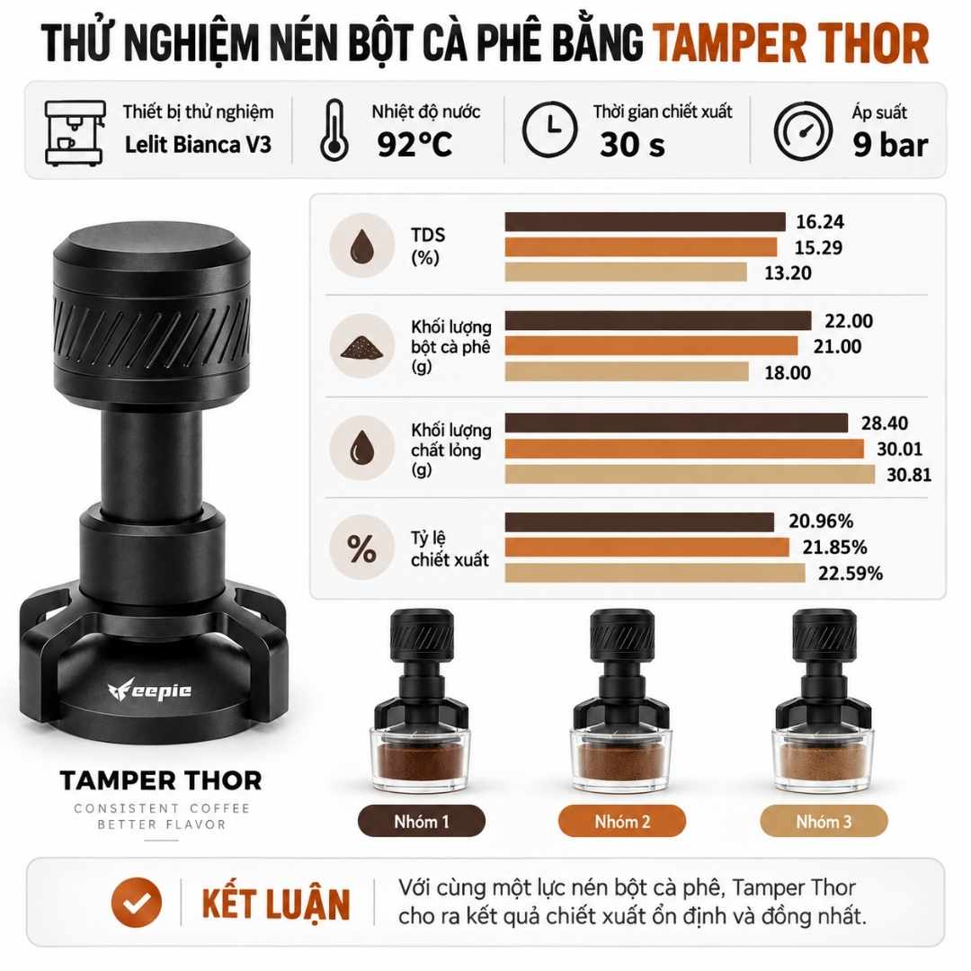 TAMPER NÉN TRỢ LỰC FEEPIE