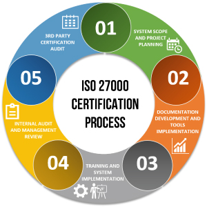 Giới thiệu bộ tiêu chuẩn ISO 27000