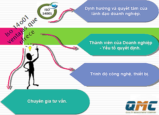 ISO 14001 - Những điều kiện cần để áp dụng